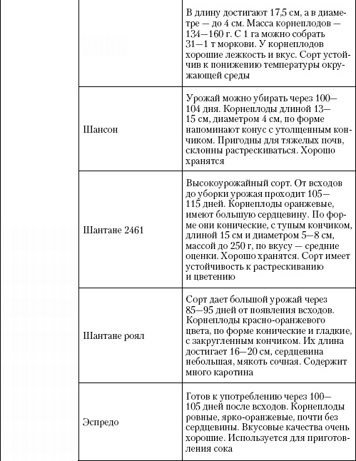 Иллюстрация к книге — Большая энциклопедия дачника [_t13_3.jpg]