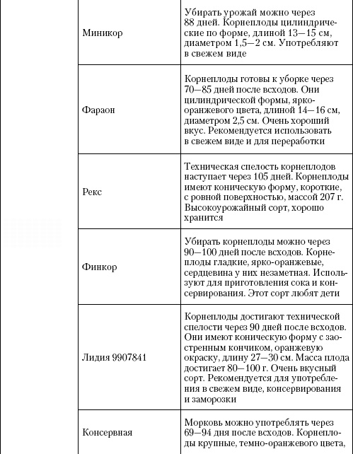 Иллюстрация к книге — Большая энциклопедия дачника [_t13_5.jpg]