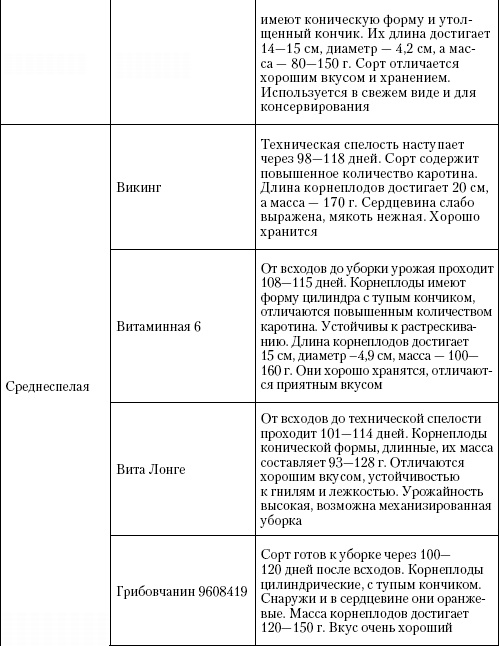 Иллюстрация к книге — Большая энциклопедия дачника [_t13_6.jpg]