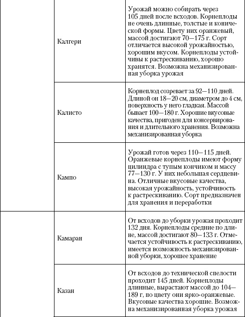Иллюстрация к книге — Большая энциклопедия дачника [_t13_7.jpg]