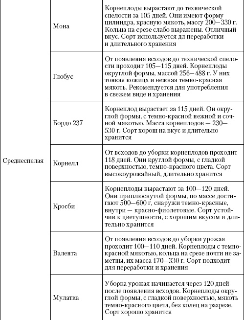 Иллюстрация к книге — Большая энциклопедия дачника [_t14_2.jpg]