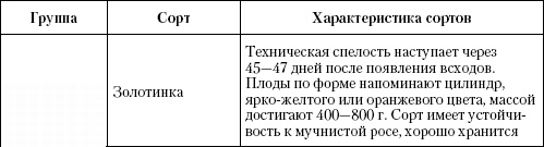 Иллюстрация к книге — Большая энциклопедия дачника [_t16_1.jpg]