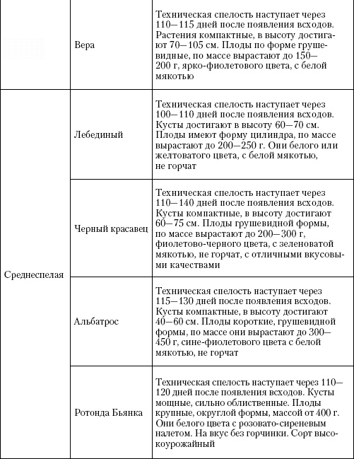 Иллюстрация к книге — Большая энциклопедия дачника [_t17_2.jpg]