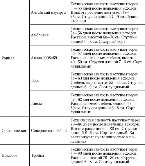 Иллюстрация к книге — Большая энциклопедия дачника [_t22_2.jpg]
