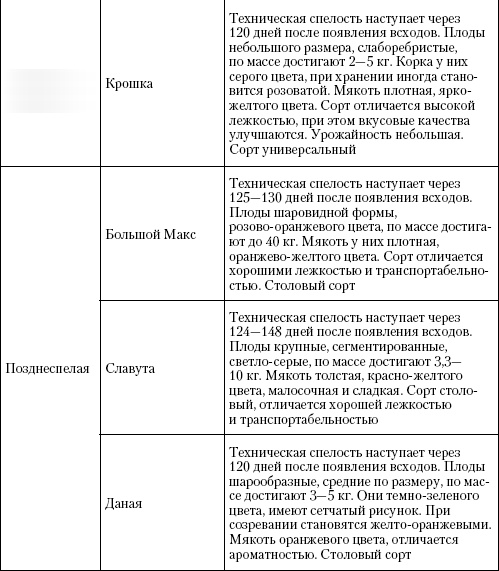 Иллюстрация к книге — Большая энциклопедия дачника [_t23_2.jpg]