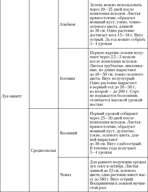 Иллюстрация к книге — Большая энциклопедия дачника [_t26_5.jpg]