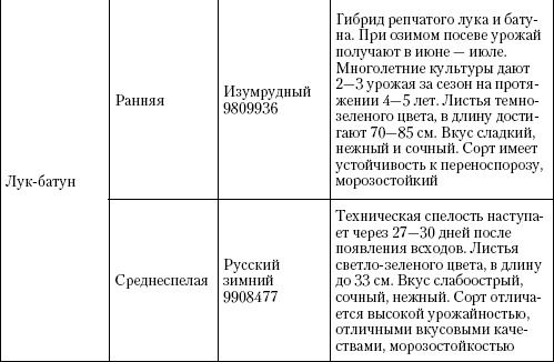 Иллюстрация к книге — Большая энциклопедия дачника [_t26_6.jpg]