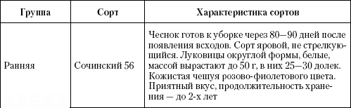 Иллюстрация к книге — Большая энциклопедия дачника [_t27_1.jpg]