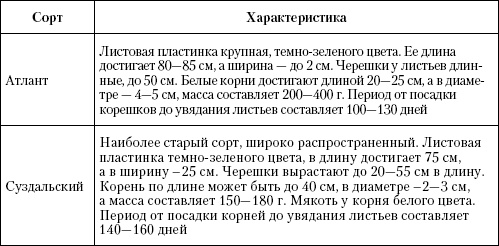 Иллюстрация к книге — Большая энциклопедия дачника [_t33_1.jpg]