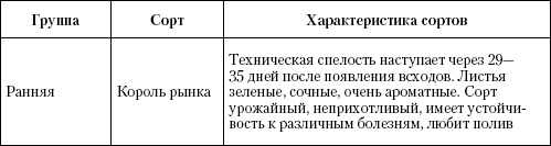 Иллюстрация к книге — Большая энциклопедия дачника [_t35_1.jpg]