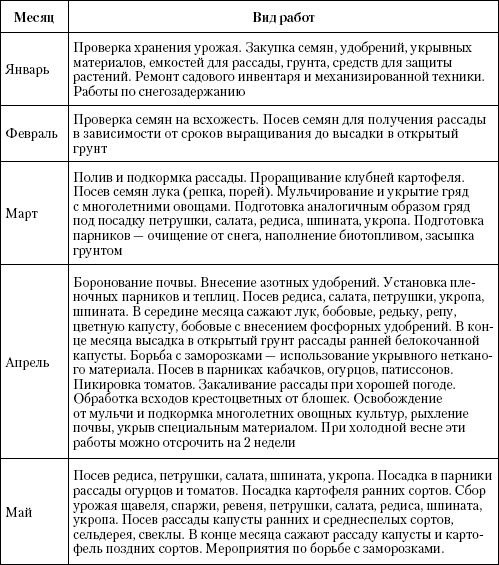 Иллюстрация к книге — Большая энциклопедия дачника [_t40_1.jpg]