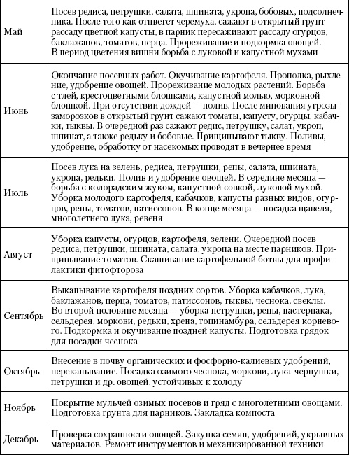 Иллюстрация к книге — Большая энциклопедия дачника [_t40_2.jpg]