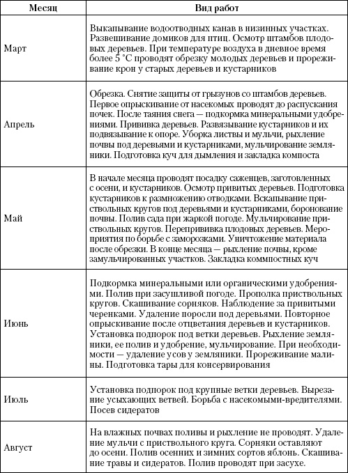 Иллюстрация к книге — Большая энциклопедия дачника [_t41_1.jpg]