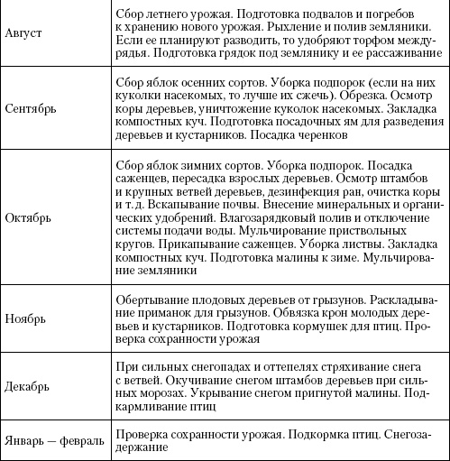 Иллюстрация к книге — Большая энциклопедия дачника [_t41_2.jpg]