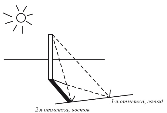 Иллюстрация к книге — Классная энциклопедия для мальчиков. Отличные советы, как быть лучшим во всем! [i_027.jpg]
