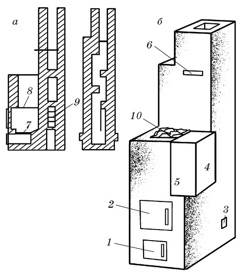 Иллюстрация к книге — Печи для бань и саун своими руками [i_027.jpg]