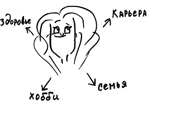 Иллюстрация к книге — Как стать счастливой? [image7_56213513da6d115b2cf1f8bc_jpg.jpg]