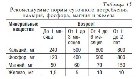 Иллюстрация к книге — Детское питание. Рецепты, советы, рекомендации [i_019.jpg]