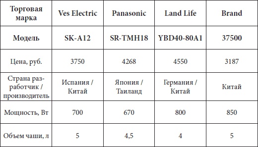 Иллюстрация к книге — Мультиварка. Большая книга рецептов [Autogen_eBook_id10.jpg]
