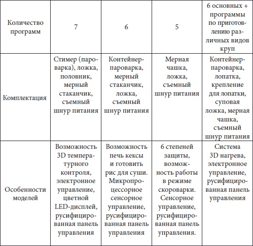 Иллюстрация к книге — Мультиварка. Большая книга рецептов [Autogen_eBook_id12.jpg]