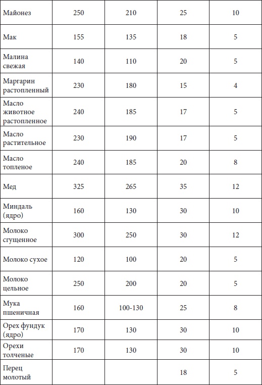 Иллюстрация к книге — Мультиварка. Большая книга рецептов [Autogen_eBook_id7.jpg]