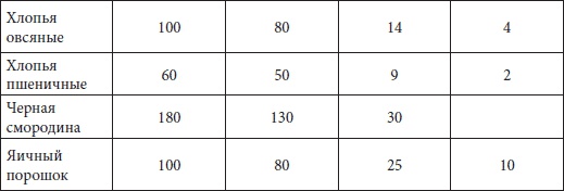 Иллюстрация к книге — Мультиварка. Большая книга рецептов [Autogen_eBook_id9.jpg]