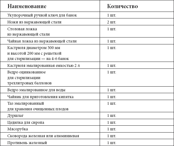 Иллюстрация к книге — Быстрое консервирование [Autogen_eBook_id0.jpg]