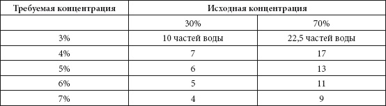 Иллюстрация к книге — Быстрое консервирование [Autogen_eBook_id3.jpg]