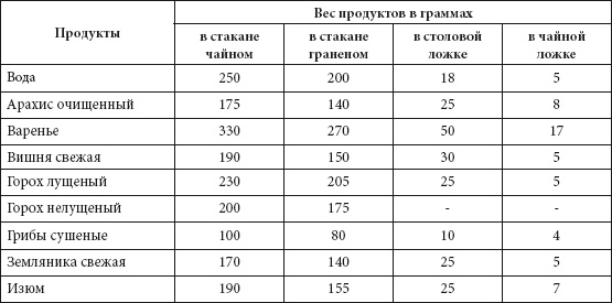 Иллюстрация к книге — Быстрое консервирование [Autogen_eBook_id6.jpg]