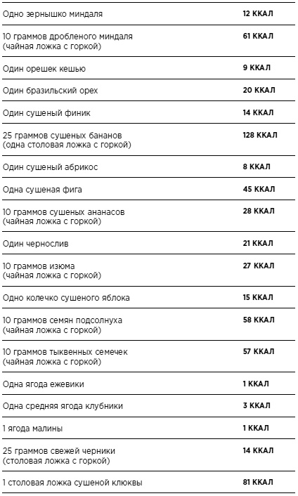 Иллюстрация к книге — Бикини диета 5:2 [i_006.jpg]