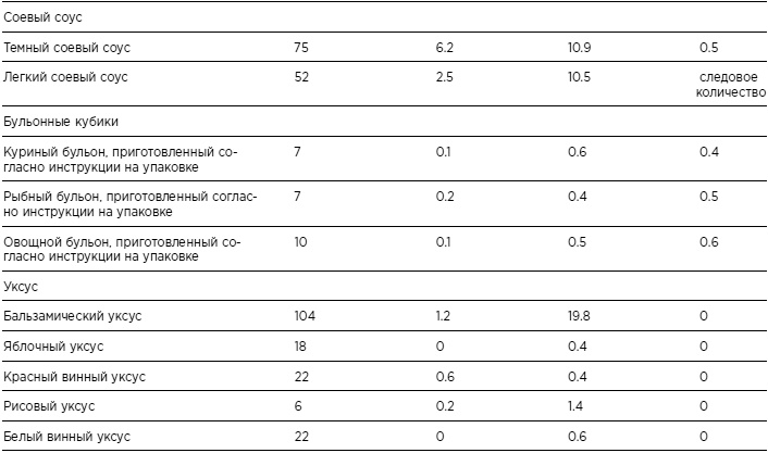 Иллюстрация к книге — Бикини диета 5:2 [i_024.jpg]