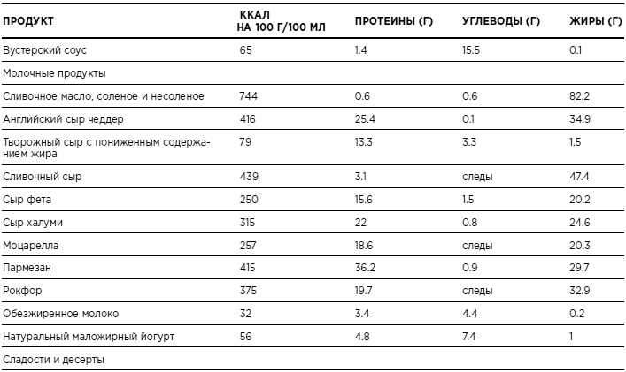 Иллюстрация к книге — Бикини диета 5:2 [i_025.jpg]