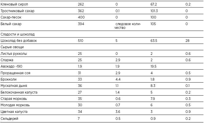 Иллюстрация к книге — Бикини диета 5:2 [i_034.jpg]
