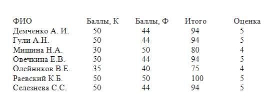 Иллюстрация к книге — Факультет [img55a8.jpg]