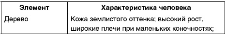 Иллюстрация к книге — Восточный путь самоомоложения. Все лучшие техники и методики [_014.jpg]