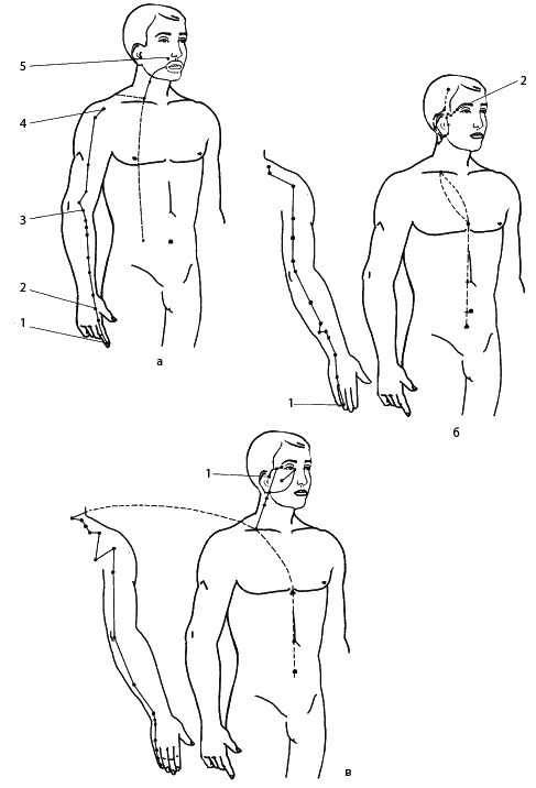 Иллюстрация к книге — Восточный путь самоомоложения. Все лучшие техники и методики [_130.jpg]