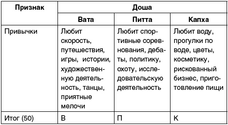 Иллюстрация к книге — Восточный путь самоомоложения. Все лучшие техники и методики [_310.jpg]