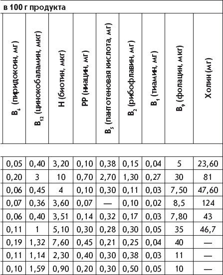 Иллюстрация к книге — Летние супы, окрошки, свекольники и другие. Готовим, как профессионалы! [i_031.jpg]