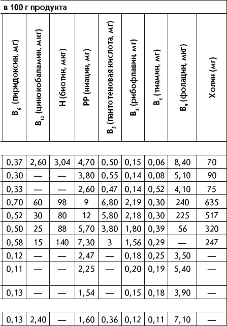 Иллюстрация к книге — Летние супы, окрошки, свекольники и другие. Готовим, как профессионалы! [i_035.jpg]