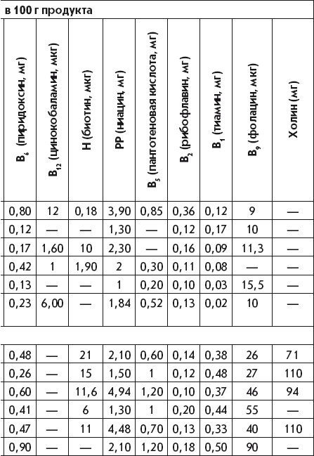 Иллюстрация к книге — Летние супы, окрошки, свекольники и другие. Готовим, как профессионалы! [i_037.jpg]
