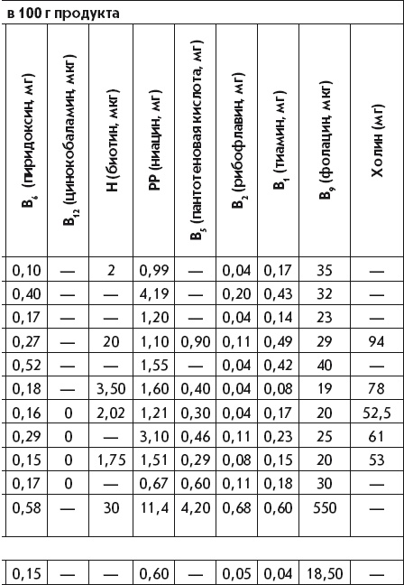 Иллюстрация к книге — Летние супы, окрошки, свекольники и другие. Готовим, как профессионалы! [i_041.jpg]