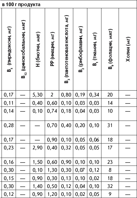 Иллюстрация к книге — Летние супы, окрошки, свекольники и другие. Готовим, как профессионалы! [i_043.jpg]