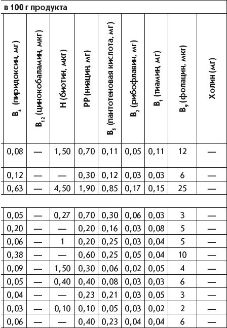 Иллюстрация к книге — Летние супы, окрошки, свекольники и другие. Готовим, как профессионалы! [i_047.jpg]