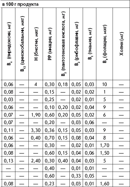 Иллюстрация к книге — Летние супы, окрошки, свекольники и другие. Готовим, как профессионалы! [i_049.jpg]