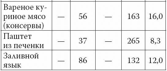 Иллюстрация к книге — Аппетитные колбасы и паштеты [i_010.jpg]