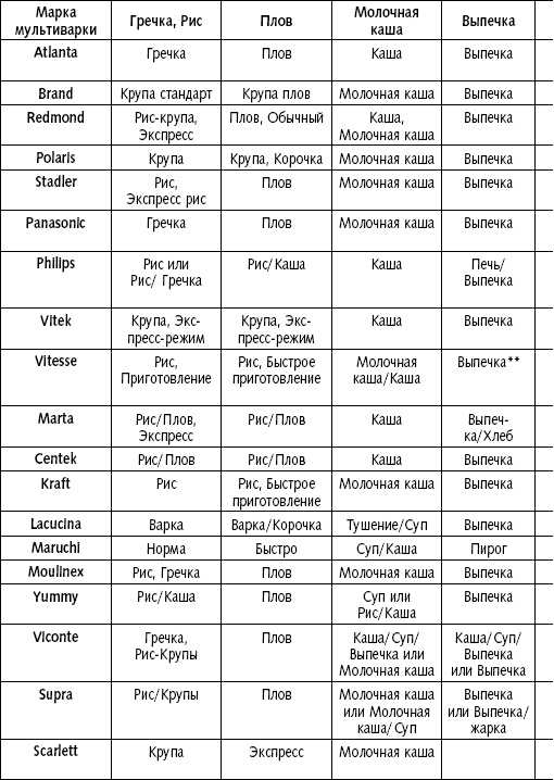 Иллюстрация к книге — Мультиварка. Блиц-рецепты! Самые вкусные! Cамые быстрые! [i_005.jpg]