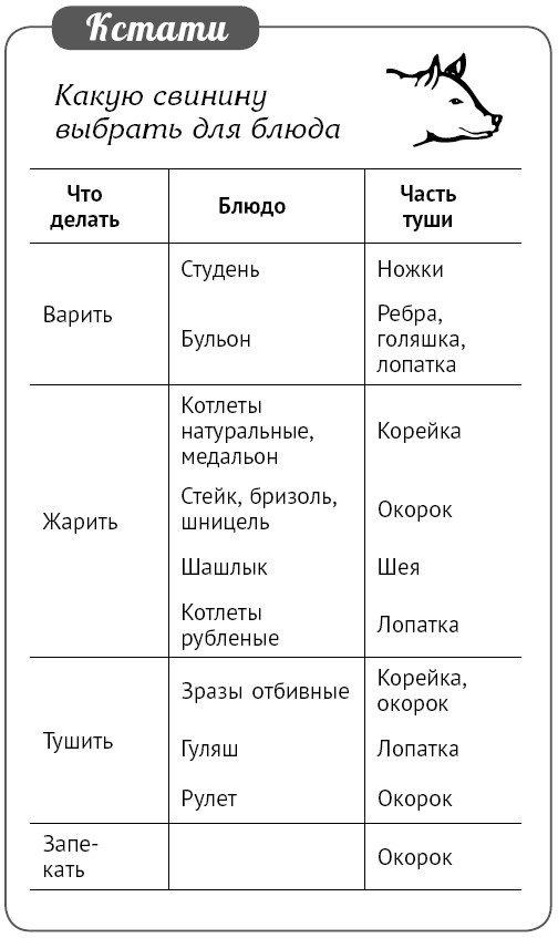 Иллюстрация к книге — Мультиварка. Блиц-рецепты! Самые вкусные! Cамые быстрые! [i_194.jpg]