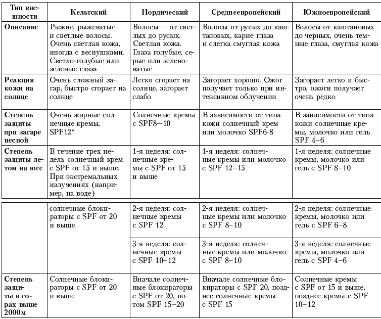 Иллюстрация к книге — 300 рецептов ухода за кожей. Маски. Пилинг. Лифтинг. Против морщин и угрей. Против целлюлита и рубцов [i_015.jpg]
