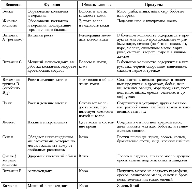 Иллюстрация к книге — 300 рецептов ухода за кожей. Маски. Пилинг. Лифтинг. Против морщин и угрей. Против целлюлита и рубцов [i_018.jpg]