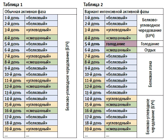 Иллюстрация к книге — Теперь я ем все, что хочу! Система питания Давида Яна [_12.jpg]